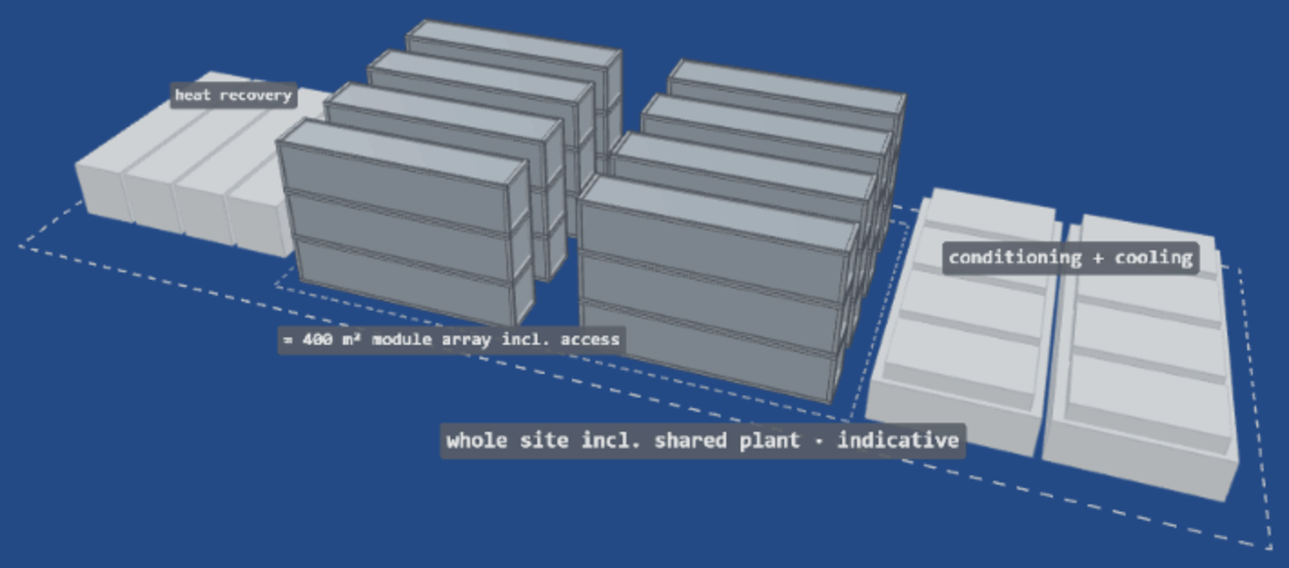 GIGARIG site array